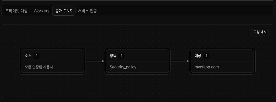애플리케이션 메뉴 이동
